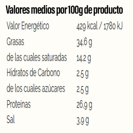 Iberian Cular Natural Chorizo | Buy Online | Free Delivery