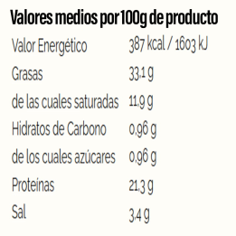Bellota Iberico Kampagne Salchichón Cular | Kaufen Online