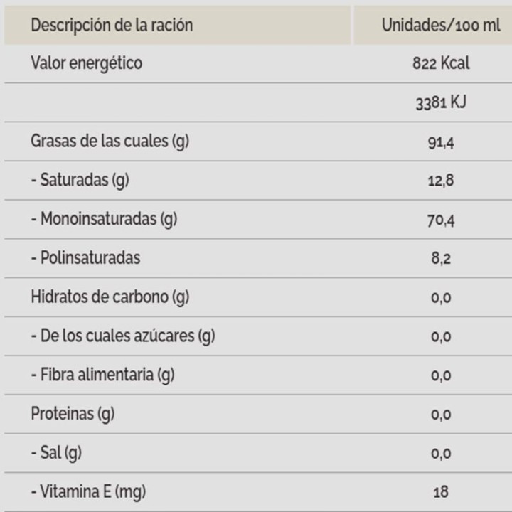 Buy Coosur Extra Virgin Olive Oil | Gastronomic Spain