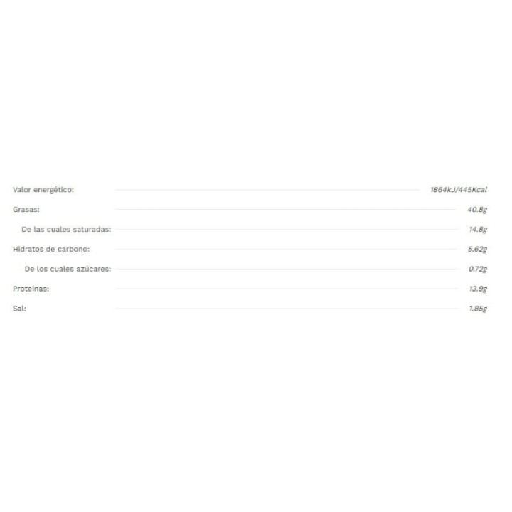 Iberitos Pringá Ibérica 250 gr | Comprar Online