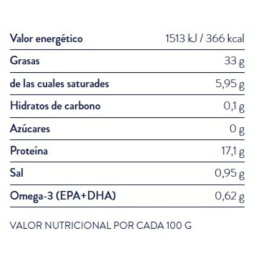 Sardines in Olive Oil El Menú | Shop Online