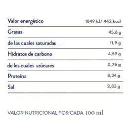Iberitos Sobrasada Spread | Shop Online