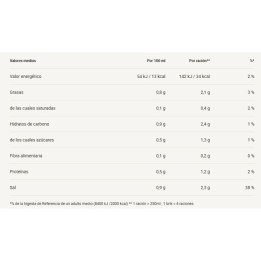 Bouillon voor Vleespaella Gallina Blanca | Koop online